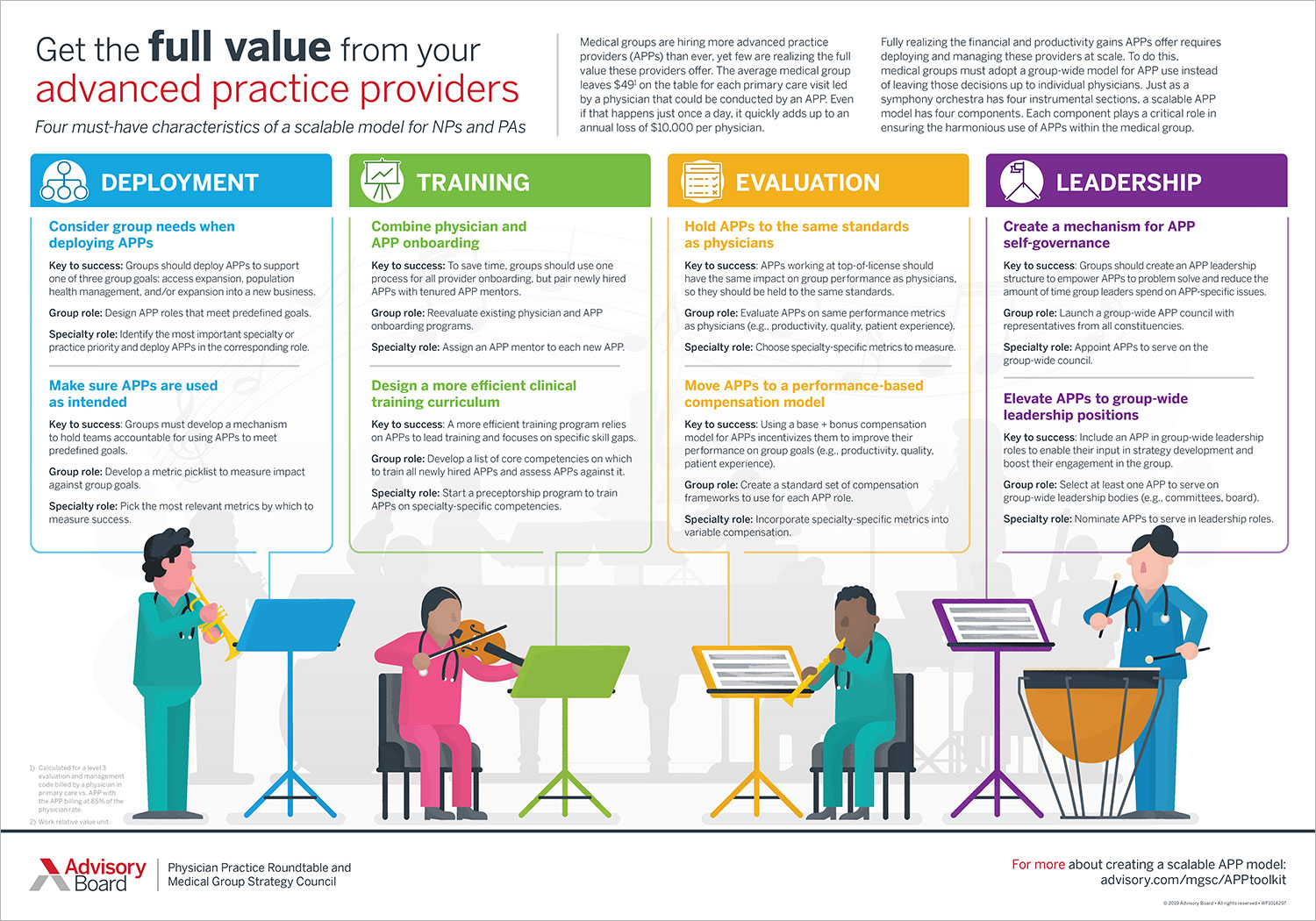 risk-based payment contracts