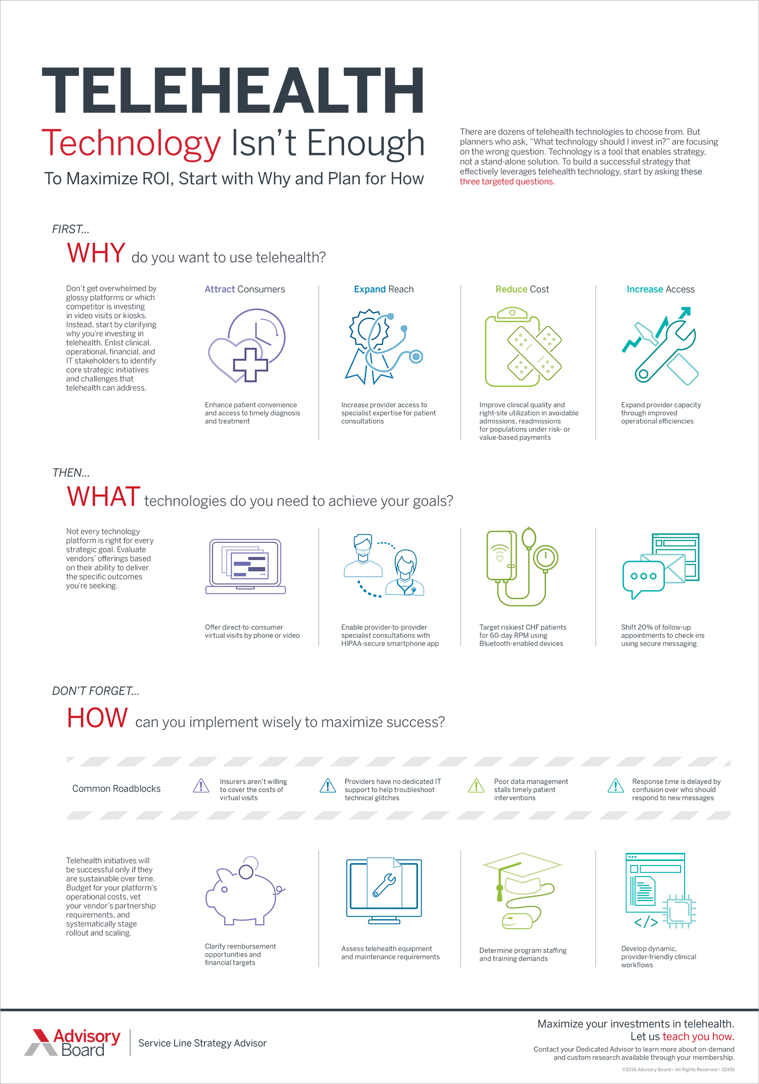 Why telehealth technology isn't enough