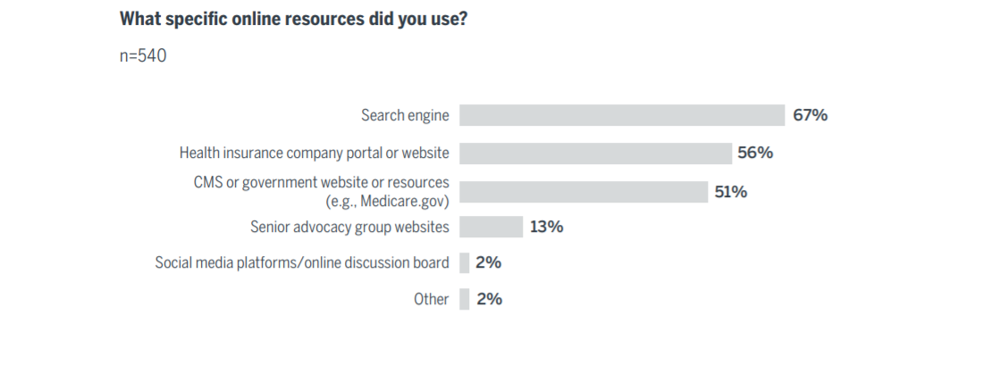 What specific online resources did you use?