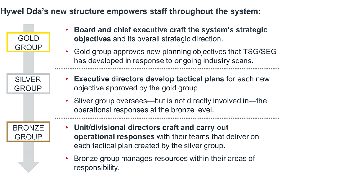 group-structure-system